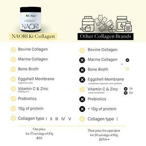 Ki Collagen