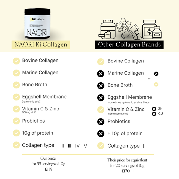 Ki Collagen