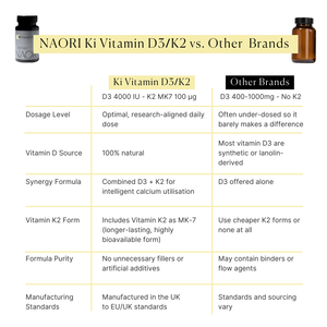 Ki Vitamin D3/K2